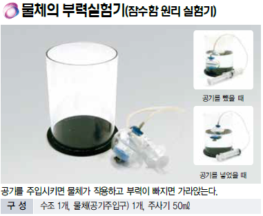 물체의부력실험기(잠수함원리실험기)
